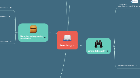 Mind Map: Searching