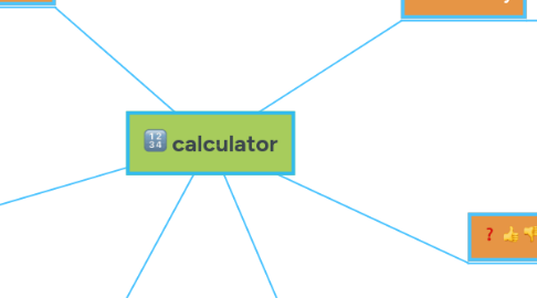 Mind Map: calculator