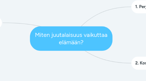 Mind Map: Miten juutalaisuus vaikuttaa elämään?