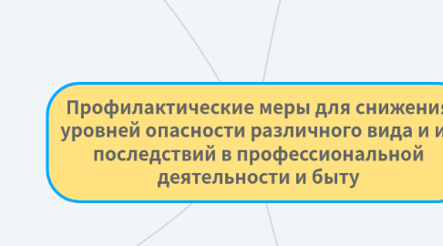 Mind Map: Профилактические меры для снижения уровней опасности различного вида и их последствий в профессиональной деятельности и быту