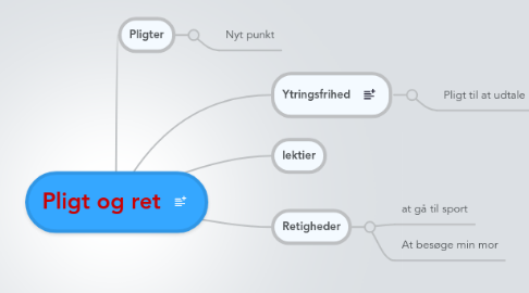 Mind Map: Pligt og ret