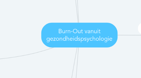 Mind Map: Burn-Out vanuit gezondheidspsychologie