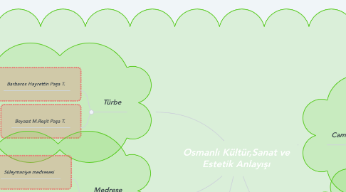 Mind Map: Osmanlı Kültür,Sanat ve Estetik Anlayışı