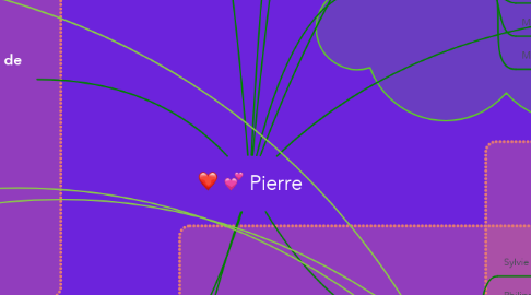 Mind Map: Pierre