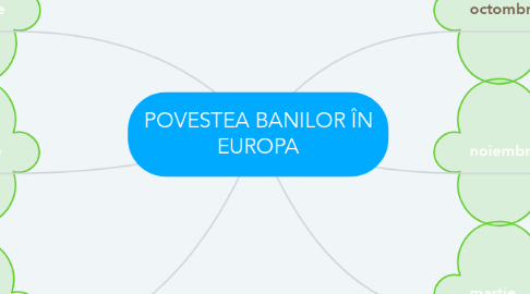 Mind Map: POVESTEA BANILOR ÎN EUROPA