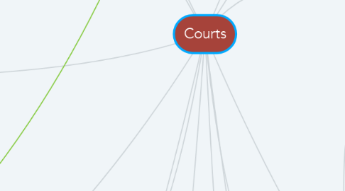 Mind Map: Courts