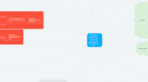 Mind Map: Mdoc_Séance 3 - Déroulement_ Séance 5 - Le web : recherche et évaluation des résultats_Séance 6 - Usage éthique du web