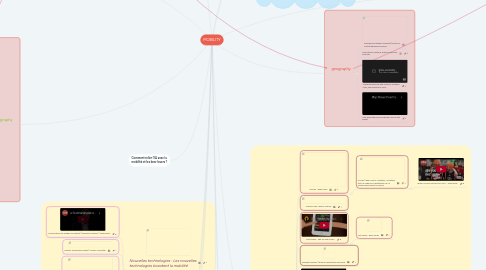 Mind Map: MOBILITY