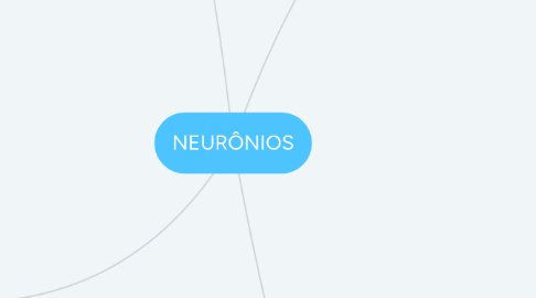 Mind Map: NEURÔNIOS