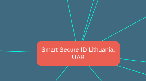 Mind Map: Smart Secure ID Lithuania, UAB