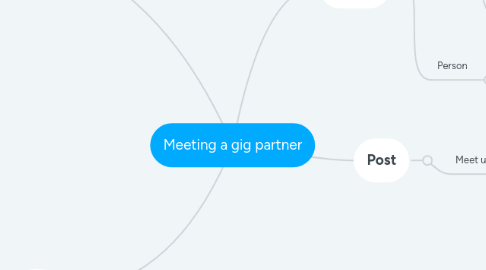 Mind Map: Meeting a gig partner