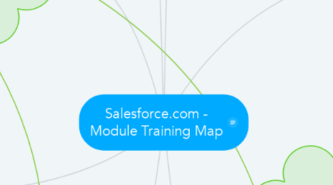 Mind Map: Salesforce.com - Module Training Map