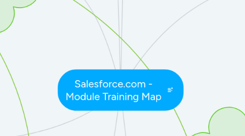 Mind Map: Salesforce.com - Module Training Map