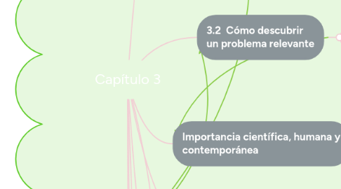 Mind Map: Capítulo 3