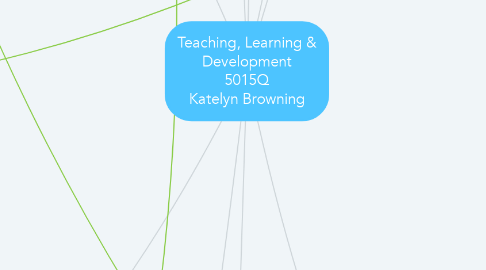 Mind Map: Teaching, Learning & Development 5015Q Katelyn Browning