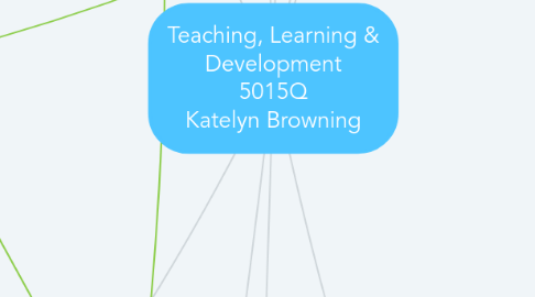 Mind Map: Teaching, Learning & Development 5015Q Katelyn Browning