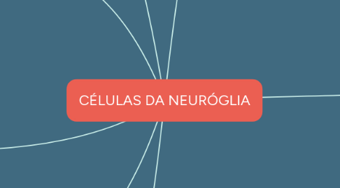 Mind Map: CÉLULAS DA NEURÓGLIA
