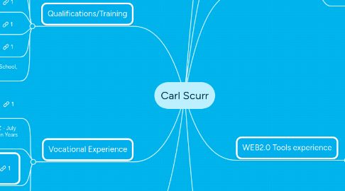 Mind Map: Carl Scurr