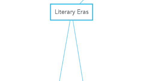Mind Map: Literary Eras