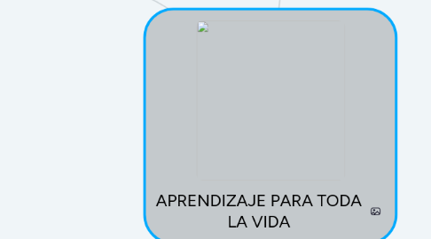 Mind Map: APRENDIZAJE PARA TODA LA VIDA