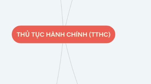 Mind Map: THỦ TỤC HÀNH CHÍNH (TTHC)