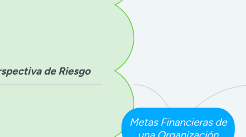 Mind Map: Metas Financieras de una Organización