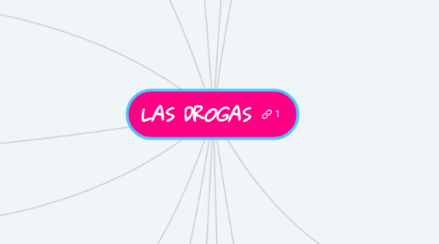 Mind Map: LAS DROGAS