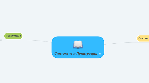 Mind Map: Синтаксис и Пунктуация