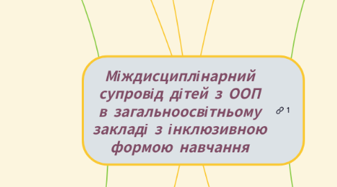 Mind Map: Міждисциплінарний супровід дітей з ООП в загальноосвітньому закладі з інклюзивною формою навчання