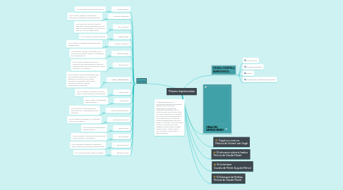 Mind Map: Pintores Impresionistas