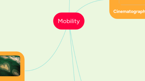 Mind Map: Mobility