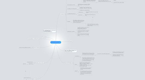 Mind Map: Knowledge Building