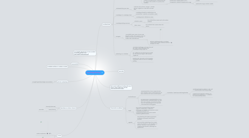 Mind Map: Knowledge Building