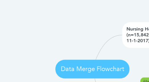 Mind Map: Data Merge Flowchart
