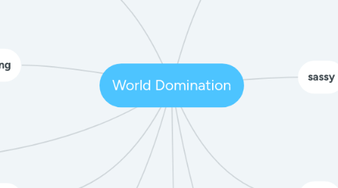 Mind Map: World Domination