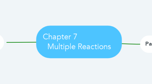 Mind Map: Chapter 7                   Multiple Reactions