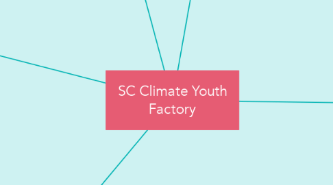 Mind Map: SC Climate Youth Factory