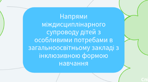 Mind Map: Напрями міждисциплінарного супроводу дітей з особливими потребами в загальноосвітньому закладі з інклюзивною формою навчання