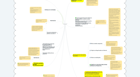 Mind Map: INTERVALOS DE CONFIENZA