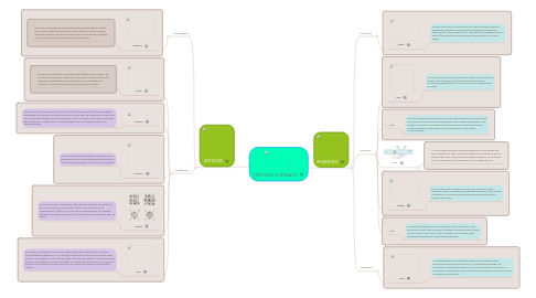 Mind Map: TIPOS DE CIFRADO