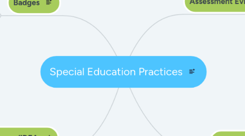 Mind Map: Special Education Practices