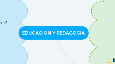 Mind Map: EDUCACIÓN Y PEDAGOGÍA