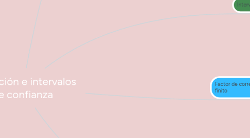 Mind Map: Estimación e intervalos de confianza