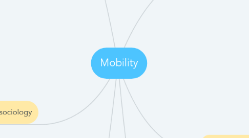 Mind Map: Mobility