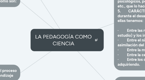 Mind Map: LA PEDAGOGÍA COMO CIENCIA