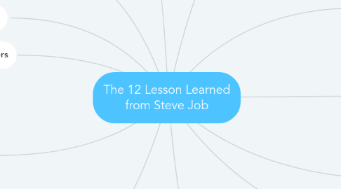 Mind Map: The 12 Lesson Learned from Steve Job