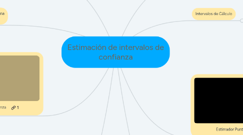 Mind Map: Estimación de intervalos de confianza