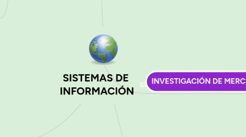 Mind Map: SISTEMAS DE INFORMACIÓN