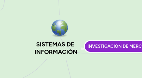 Mind Map: SISTEMAS DE  INFORMACIÓN