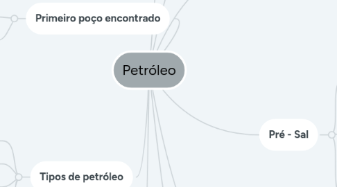 Mind Map: Petróleo